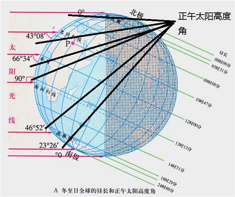 要角 意思